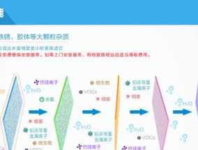 如何合理排列净水器滤芯（优化净水器滤芯布局）