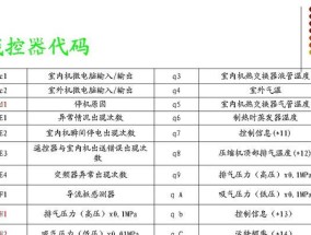 E26壁挂炉显示异常问题的解决方法（探索壁挂炉显示e26错误的原因及应对策略）
