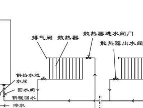 壁挂炉烧暖气时如何顺利洗澡（化解壁挂炉与洗澡的矛盾）