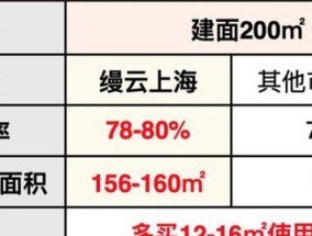 博世洗衣机去除霉味的有效方法（使用博世洗衣机24小时vip维修服务）