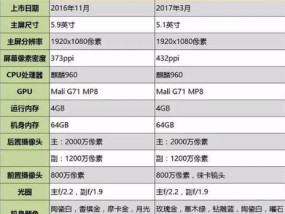 中兴与华为A3路由器哪个更优？性能对比如何？