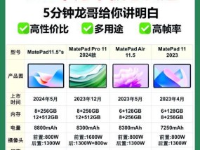 新手如何选购适合的笔记本电脑？