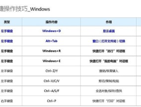 笔记本电脑重启的快捷键是什么？