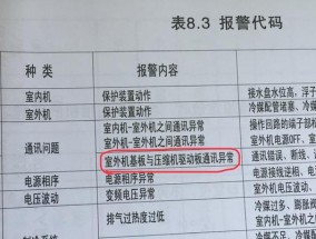 中央空调日立变频故障代码是什么意思？如何解决？