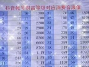 了解你的影响力——抖音播放量等级划分（让你不再盲目追求播放量）