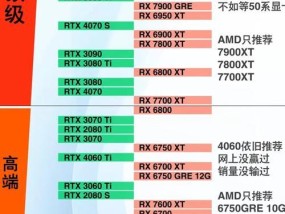 电脑独显与集显的区别（独立显卡还是集成显卡）