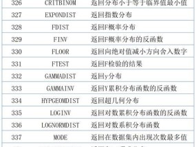 VBA函数参考手册的实用指南（提高VBA编程效率的和技巧）