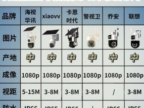摄像头拍照尺寸过大的原因是什么？