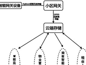 电梯箱加装网关的步骤是什么？加装网关时应该注意哪些问题？