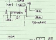 无线AP与无线路由器