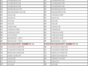 美的空调P2故障代码解析（探究美的空调P2故障代码产生原因及解决方法）