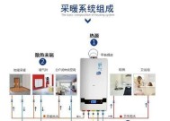庆东纳碧安壁挂炉显示E1怎么维修？