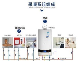 庆东纳碧安壁挂炉显示E1怎么维修？
