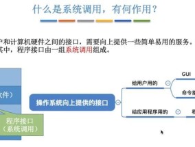 电脑操作系统——让计算机无比强大
