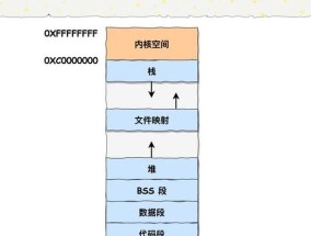 电脑虚拟内存清理方法是什么？