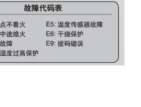 史密斯热水器故障码E4维修指南（解决常见E4故障问题）