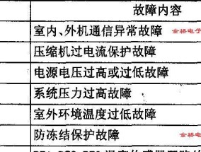 夏普空调显示P10故障原因分析及解决方法（详解夏普空调P10故障）