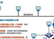宽带总线在路由器上的正确插口位置是什么？