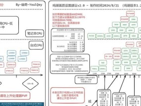 笔记本电脑运行卡顿如何优化？