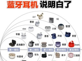 单耳孔蓝牙耳机连接方法是什么？