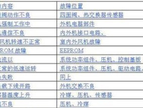TCL空调E7故障代码解析与维修方法（探究TCL空调出现E7故障的原因及解决方案）
