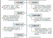 抖音短视频剪辑教程（从入门到精通）