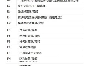 空调代码是什么意思？常见空调代码有哪些解释？