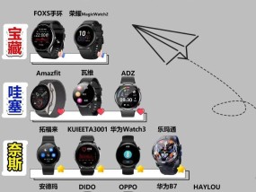 同城手表智能手表的性能如何？使用体验怎么样？