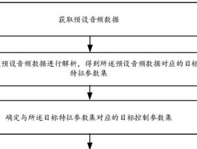 电影投影仪如何设置卡拉OK功能？