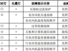 如何通过路由器修改WiFi密码（简便有效的WiFi密码修改方法）