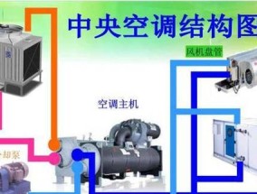 中央空调水泵保护的重要性（为什么需要保护中央空调水泵）