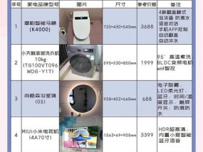 精装房装智能家电的优缺点是什么？安装后如何使用？