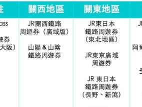 电脑里的日本配件怎么用？安装和使用指南是什么？