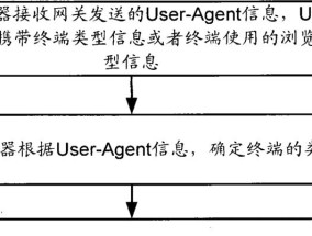 服务器重启后网关丢失如何解决？有哪些排查步骤？