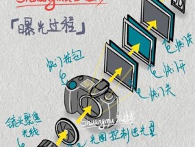 相机像素改造的最佳方案是什么？改造后效果如何？
