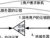 服务器信息回传给其他人的步骤是什么？如何设置服务器信息回传？