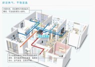 燃气灶保护罩怎么安装？安装过程中常见问题有哪些？