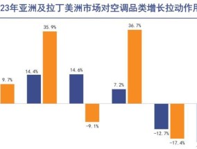 格力空调H1故障代码解析（故障代码H1可能出现的原因和解决方法）