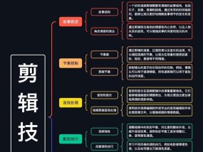 如何成为一名短视频新手（从入门基础到技巧提升）