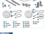 服务器电源笼怎么接？接线步骤和注意事项是什么？