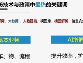 安防监控挑战如何应对？具体操作步骤是什么？