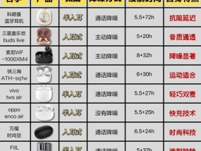 超级蓝牙耳机有何特别之处？如何选购？