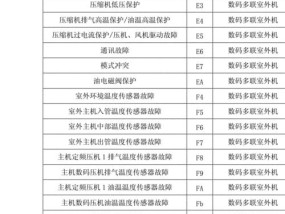 伊莱克斯冰箱F3故障码的处理方法（如何自行维修伊莱克斯冰箱出现F3故障码）
