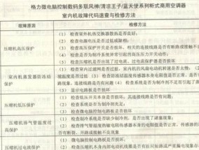 解决东芝空调显示E28故障的维修办法（轻松应对E28错误代码）