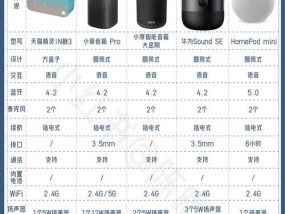 智能音箱情绪管理功能如何使用？情绪管理对日常生活有何帮助？