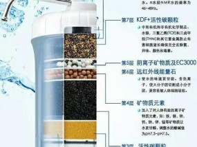 净水器消毒方法及应对水中细菌的实用技巧（保障饮水安全）