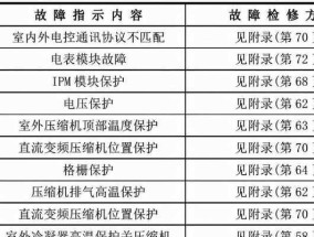 001空调代码.txt是什么意思？如何解决001空调代码的常见问题？