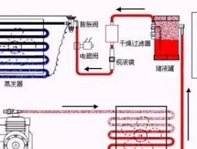 夏普空调故障P7的原因和维修方法（解析夏普空调故障P7代码）