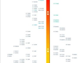 2024年处理器性能排行榜出炉（AI技术助力）