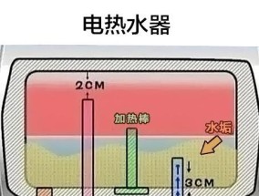 地暖热水器排气阀清洗方法（轻松学会地暖热水器排气阀的清洗步骤）